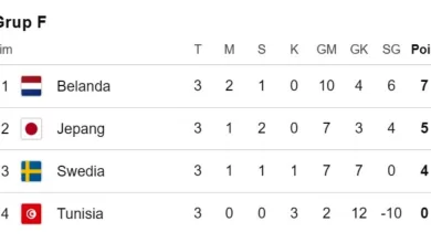 Klasemen Grup F Piala Dunia 2026