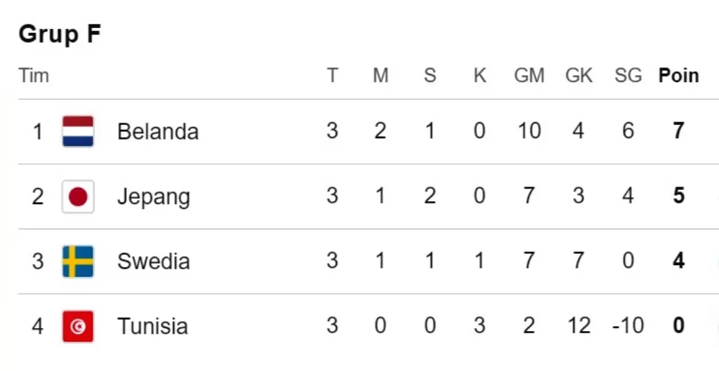 Klasemen Grup F Piala Dunia 2026
