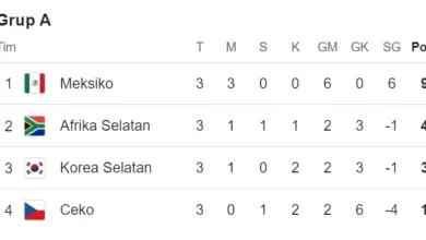 Klasemen Grup A Piala Dunia 2026