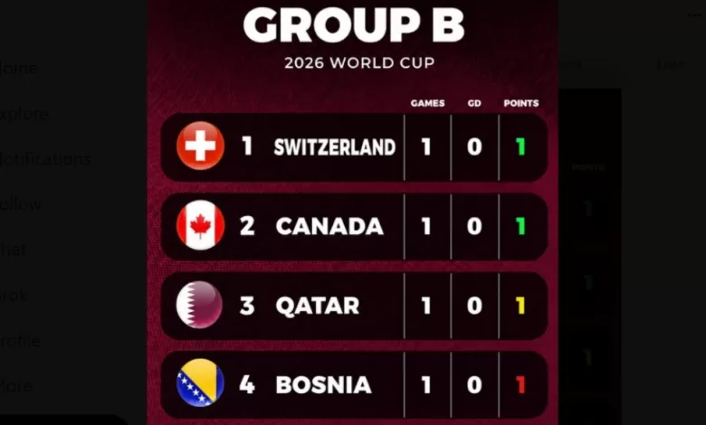 Klasemen Grup B Piala Dunia 2026