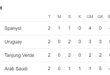 Klasemen terbaru Grup H Piala Dunia 2026