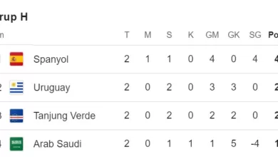 Klasemen terbaru Grup H Piala Dunia 2026