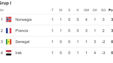 Klasemen Grup I Piala Dunia 2026
