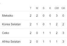 update klasemen grup a