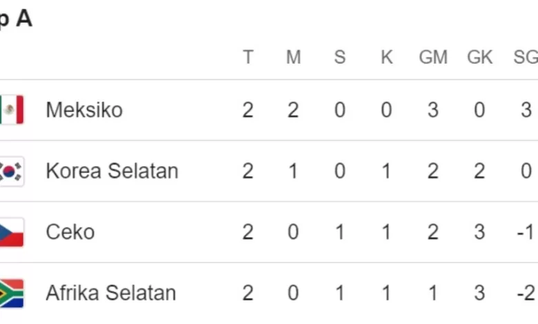 update klasemen grup a