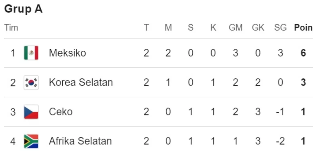 update klasemen grup a
