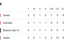 Klasemen Grup B Piala Dunia 2026
