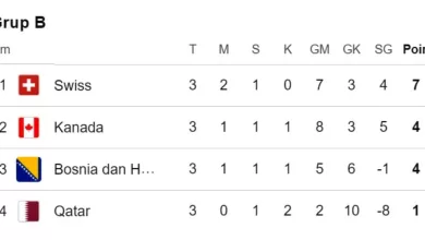 Klasemen Grup B Piala Dunia 2026