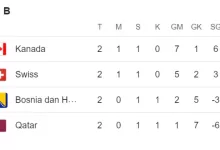 klasemen grup b md 2