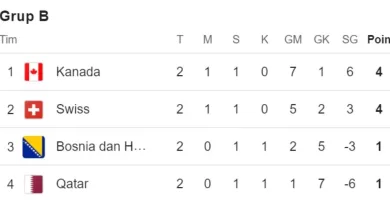 klasemen grup b md 2