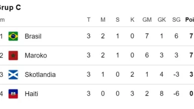 Klasemen Grup C Piala Dunia 2026