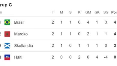 Klasemen Grup C Terbaru Piala Dunia 2026
