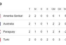 poin klasemen grup d