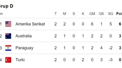 poin klasemen grup d