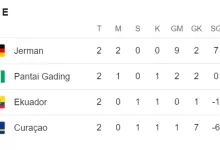 Klasemen Grup E Piala Dunia 2026