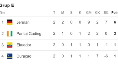 Klasemen Grup E Piala Dunia 2026