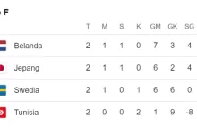 Klasemen Terbaru Grup F Piala Dunia 2026