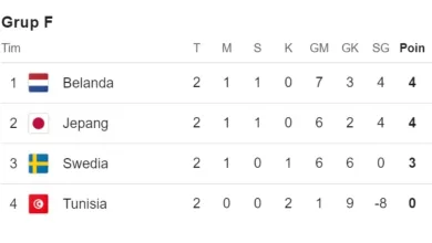 Klasemen Terbaru Grup F Piala Dunia 2026