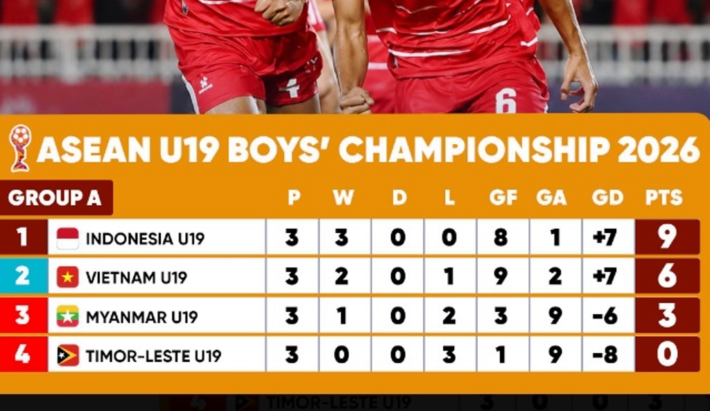 Klasemen U19 AFF 2026