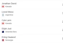 rekap piala dunia 2026