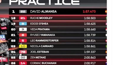 Moto3 Aragon 2026