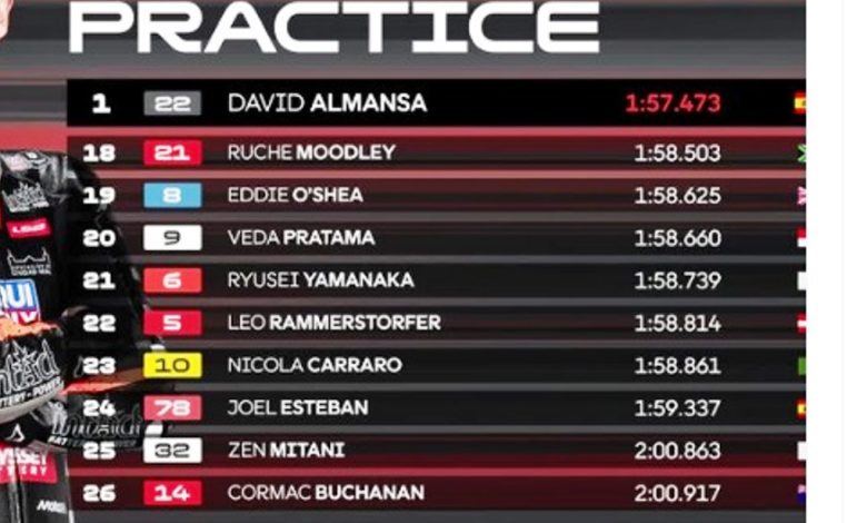 Moto3 Aragon 2026