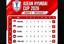 klasemen Piala AFF 2026