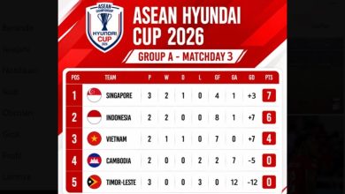 klasemen Piala AFF 2026