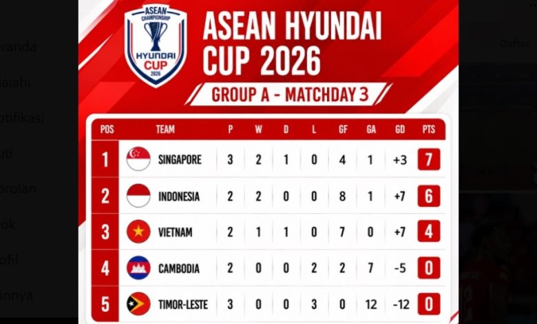 klasemen Piala AFF 2026