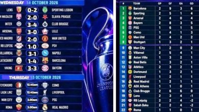Hasil Liga Champions