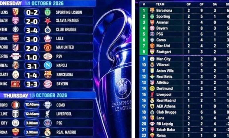 Hasil Liga Champions