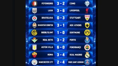hasil ucl