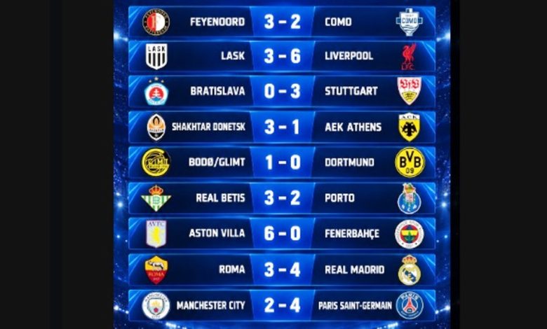 hasil ucl